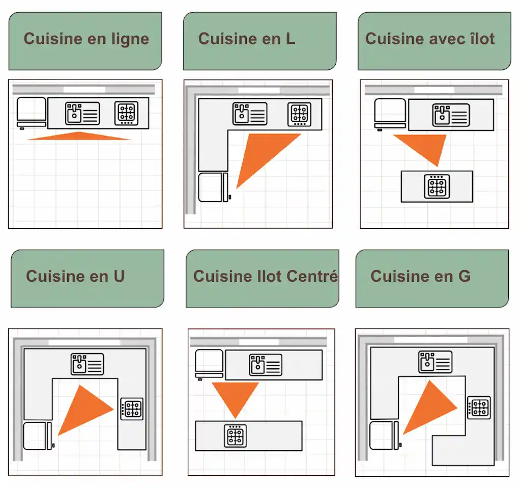 triangle activité cuisine