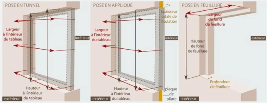 type de pose fenetre
