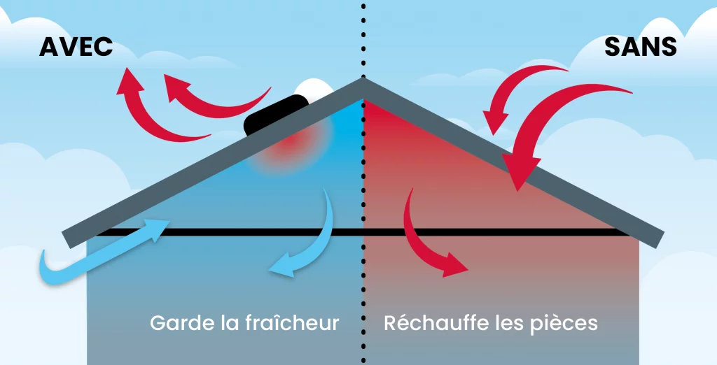 isoler et ventiler ses combles